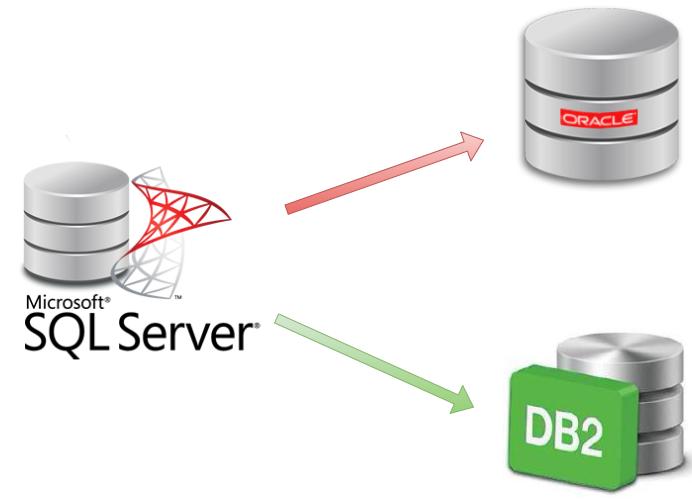 SQL Server to DB2 and Oracle Migration diagram
